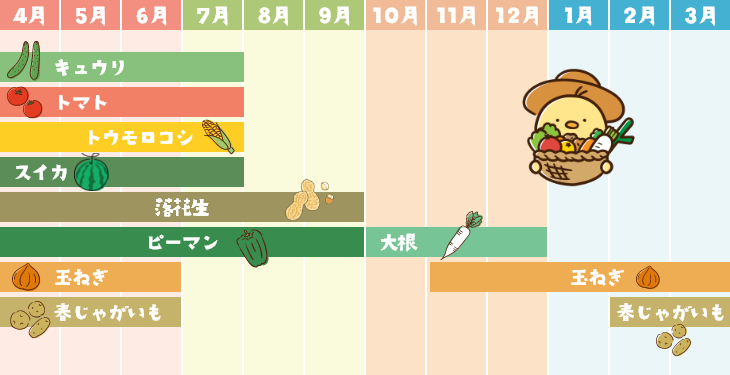 収穫カレンダー